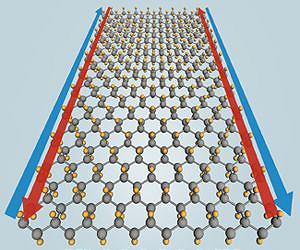 Theorists Predict New State of Quantum Matter May Have Big Impact on Electronics