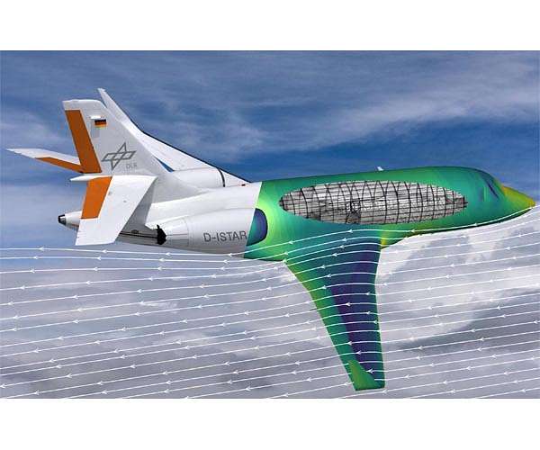 Aerodynamics and the art of aircraft design