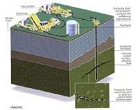A new look at what's in 'fracking' fluids raises red flags