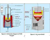 Framatome invests 12.6 million euro on its site of Ugine and inaugurates its new VAR furnace