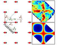 'Perfectly frustrated' metal provides possible path to superconductivity