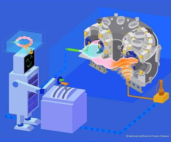 Innovative control of fusion plasma achieved through digital twin technology