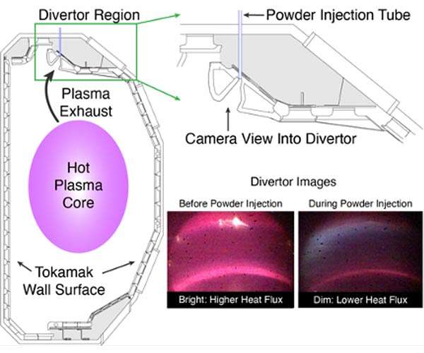 Integrating hot cores and cool edges in fusion reactors