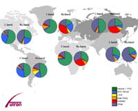What's Up With Satellite Consolidation?