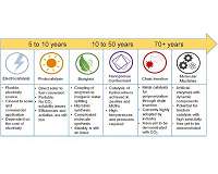 Once we can capture CO2 emissions, here's what we could do with it