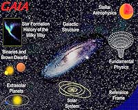 Simulation Of Binary Stars: A Testbed For Grid Computing