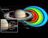 New Radiation Belt Discovered at Saturn