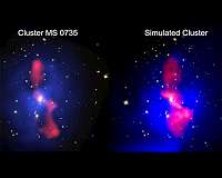 Stormy cluster weather could unleash black hole power
