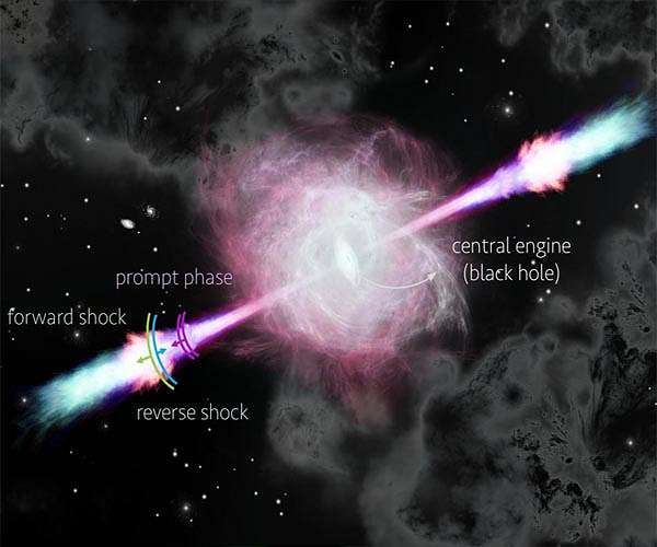 Gamma ray discovery could advance understanding of ultra-fast outflows