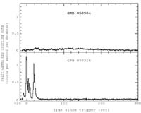 The Oldest Explosion In The Universe