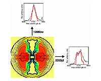 Observations Reveal Aspherical Supernova Explosion As Possible Source Of GRB