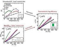 New formula expected to spur advances in clean energy generation