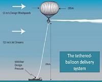 Climate engineering, once started, would have severe impacts if stopped