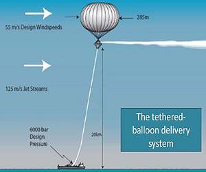 Survey finds public support for geoengineering research