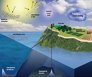 Climate engineering - what do the public think?