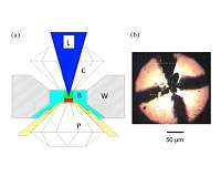Researchers discover new evidence of superconductivity at near room temperature