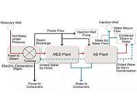 A carbon neutral solution for desalination by tapping into geothermal sources