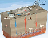 Geothermal Energy Most Efficient Renewable Energy Alternative