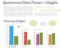 Canadian researchers find geothermal heat pumps most feasible in Halifax