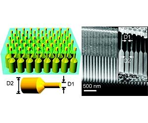 A New Twist For Nanopillar Light Collectors