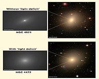 Link Between Black Holes And Galaxy Formation