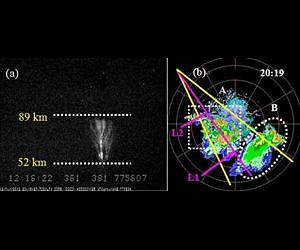 Is there gigantic jet event in middle latitude region in mainland China?