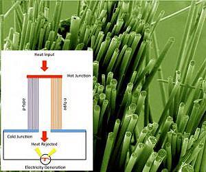 Nanocrystal-coated fibers might reduce wasted energy