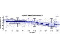 Frequent volcanic eruptions likely cause of long-term ocean cooling