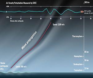 U.S. seismologist calls for national warning system for earthquakes