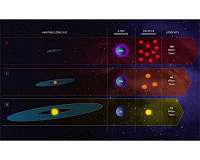 Goldilocks stars are best places to look for life