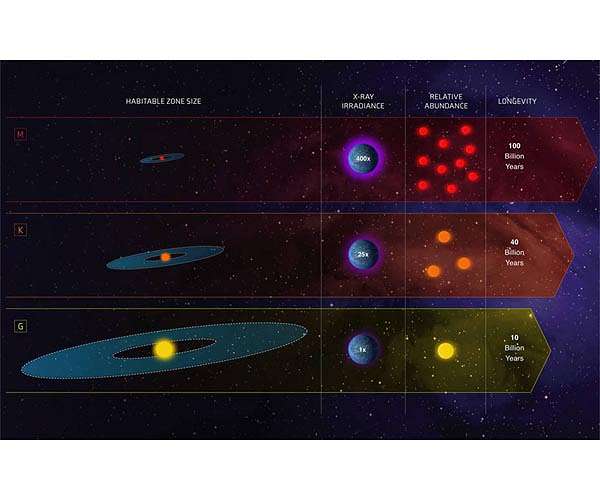 Webb begins hunt for the first stars and habitable worlds