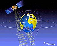 Inmarsat, EADS and Thales Form Consortium to Bid for Galileo Concession