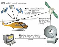Digital Angel To Expand OuterLink Subsidiary's Flight Tracking System