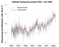 British weather service to publish 150 years of data