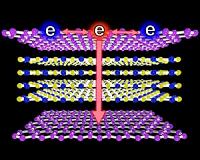 Watching electrons cool in 30 quadrillionths of a second
