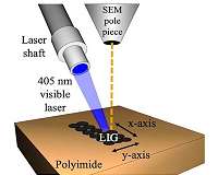 Graphene forms under microscope's eye