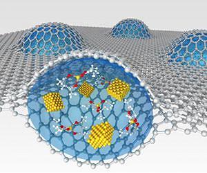 High-res atomic imaging of specimens in liquid by TEM using graphene liquid cell