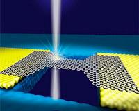 Understanding Graphene's Electrical Properties on an Atomic Level