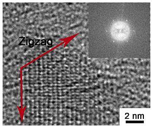 Graphene quantum dots: The next big small thing