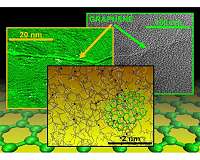 Graphene-reinforced carbon fiber may lead to affordable, stronger car materials