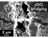 Researchers make next-generation, high-toughness battery component