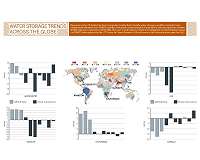 Satellite and global model estimates vary for land water storage