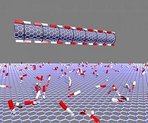 Curved Carbon For Electronics Of The Future