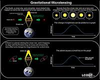 Magnifying glass reveals unexpected intermediate mass exoplanets