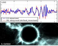 Did LIGO detect black holes or gravastars