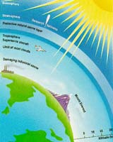 Greenhouse Theory Smashed By Biggest Stone