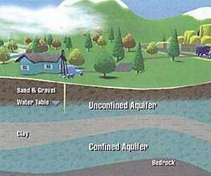 Cleanup of Most Challenging US Contaminated Groundwater Sites Unlikely for Many Decades