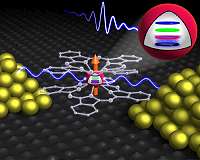 Quantum algorithm could help AI think faster