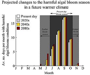 Climate Projections Show Human Health Impacts Possible Within 30 Years