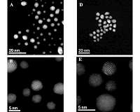 A new way to directly convert methane to methanol using gold-palladium nanoparticles
